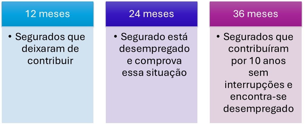 Parou de contribuir? Veja como manter benefícios do INSS! homem que Parou de contribuir para previdencia.